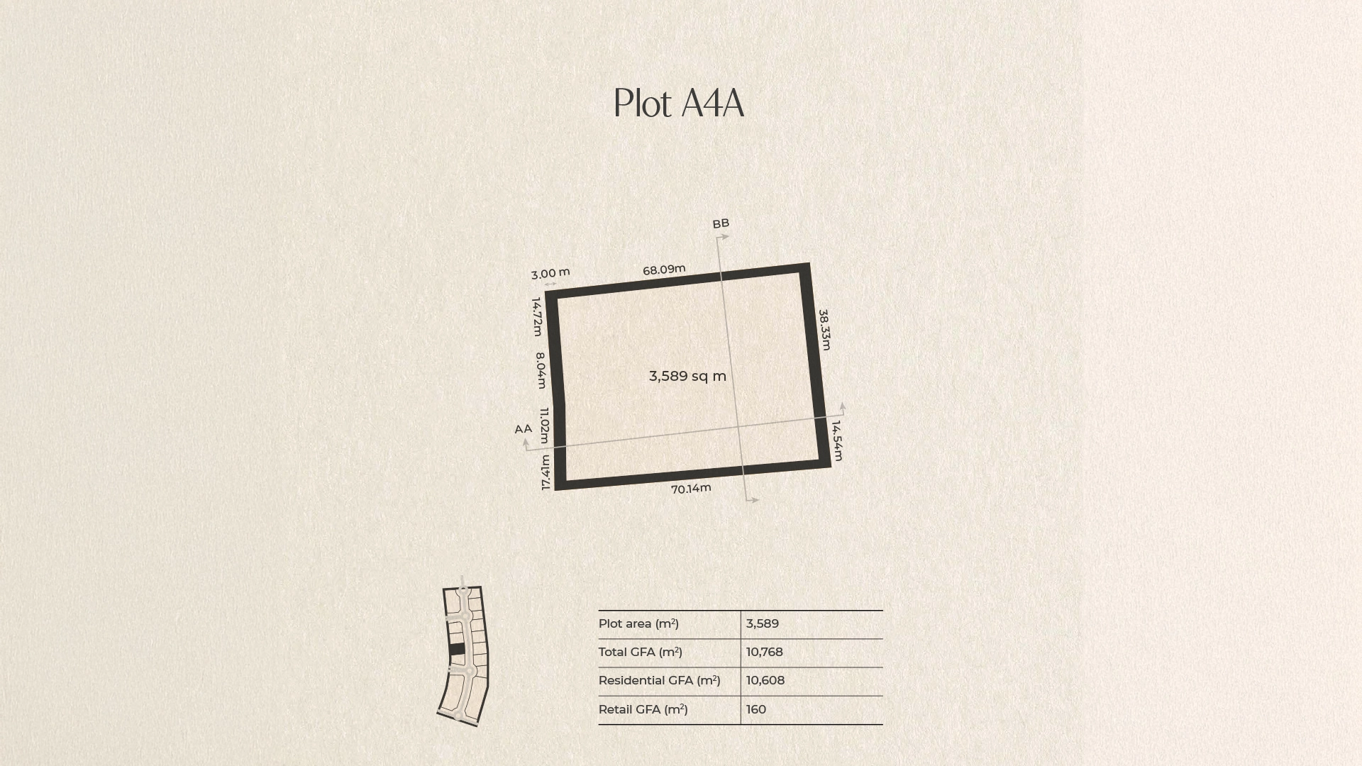 Plots